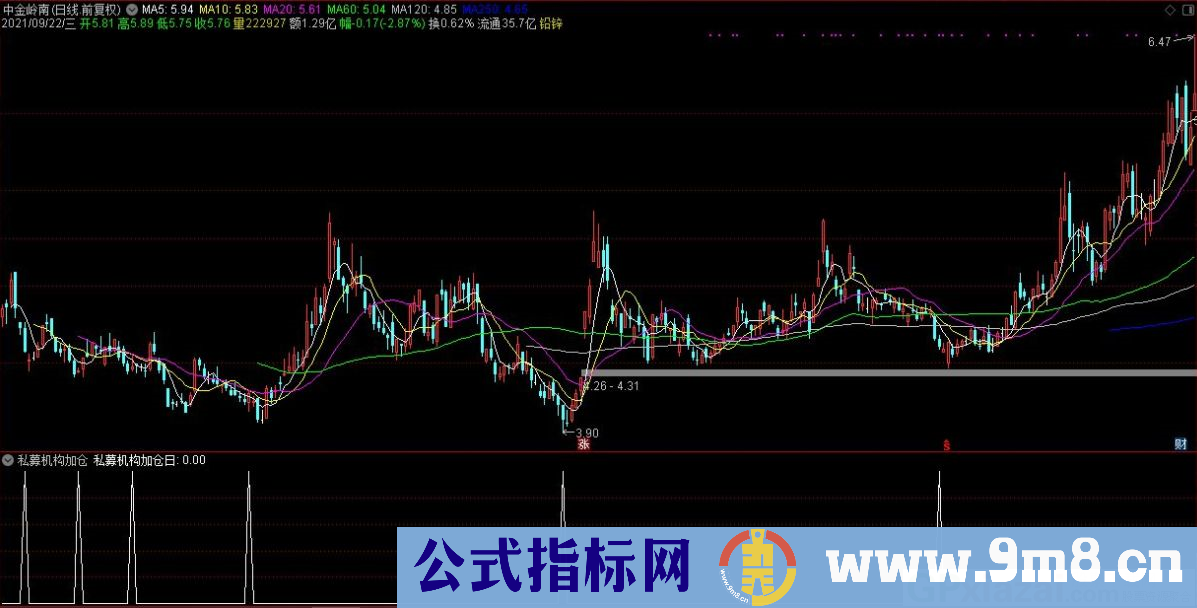 通达信私募机构加仓日副图/选股指标 源码 贴图