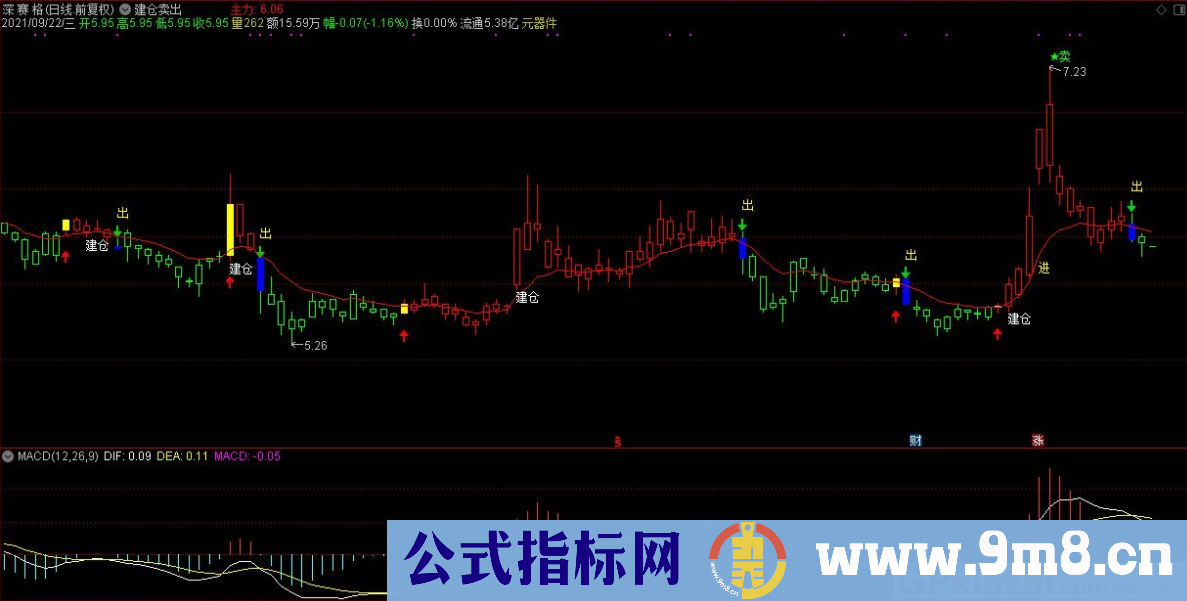 通达信信号清晰明了的建仓卖出主图指标 源码 贴图