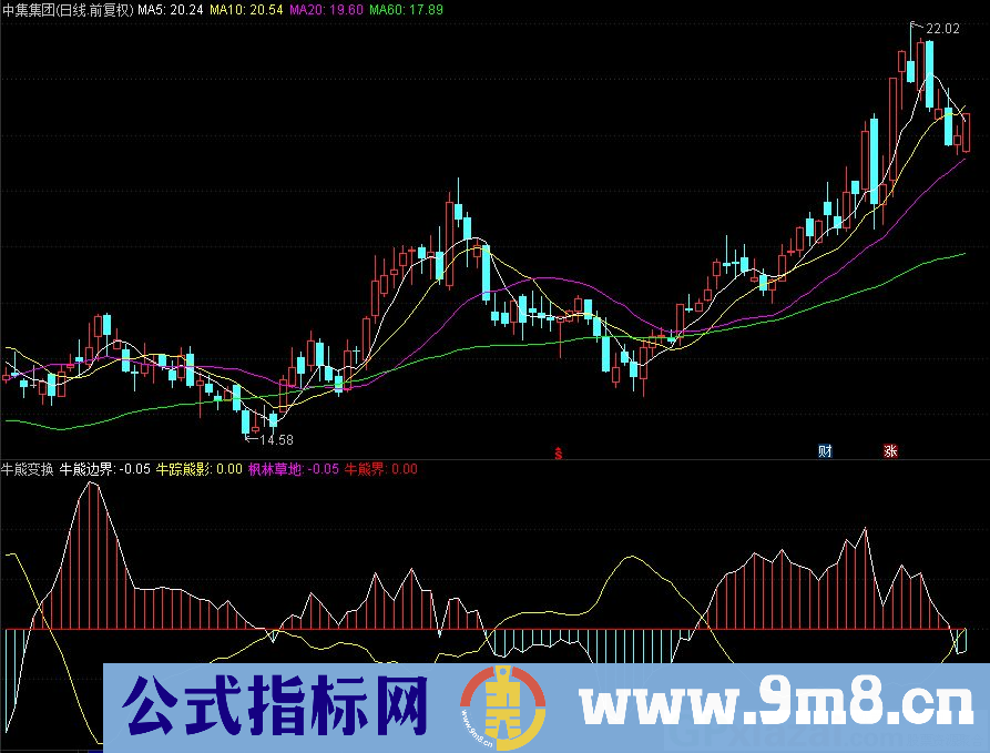 通达信牛熊变换副图指标 捕捉趋势 源码 贴图