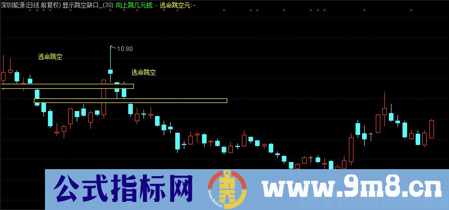 通达信显示跳空缺口价格差主图指标 源码 贴图 指标说明