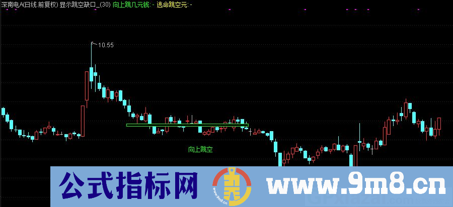 通达信显示跳空缺口价格差主图指标 源码 贴图 指标说明