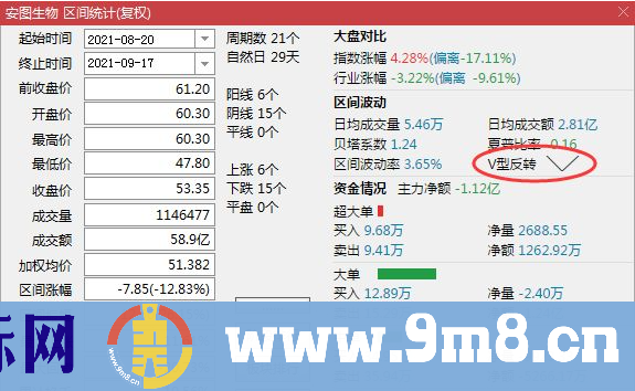 通达信金鸡下蛋主图/副图/选股指标 源码 贴图