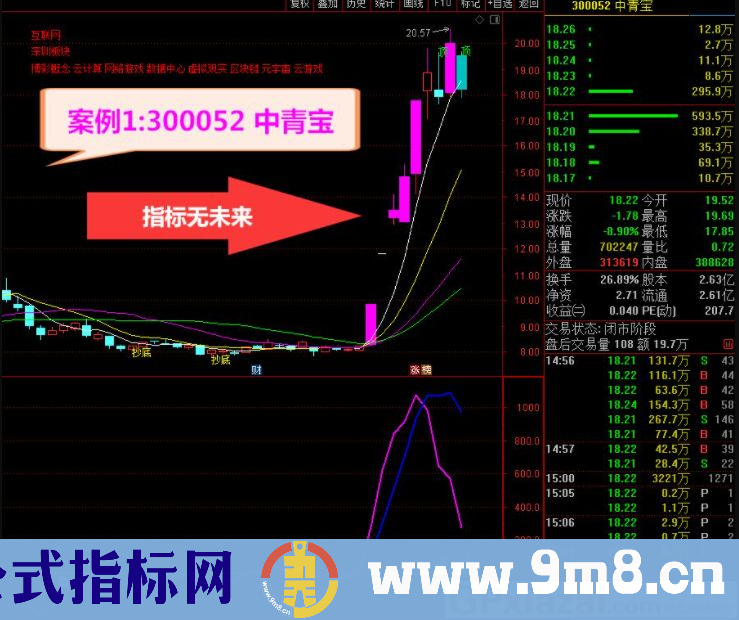 通达信超牛最新版主图/副图指标 主力雷达监控 源码 贴图 无未来