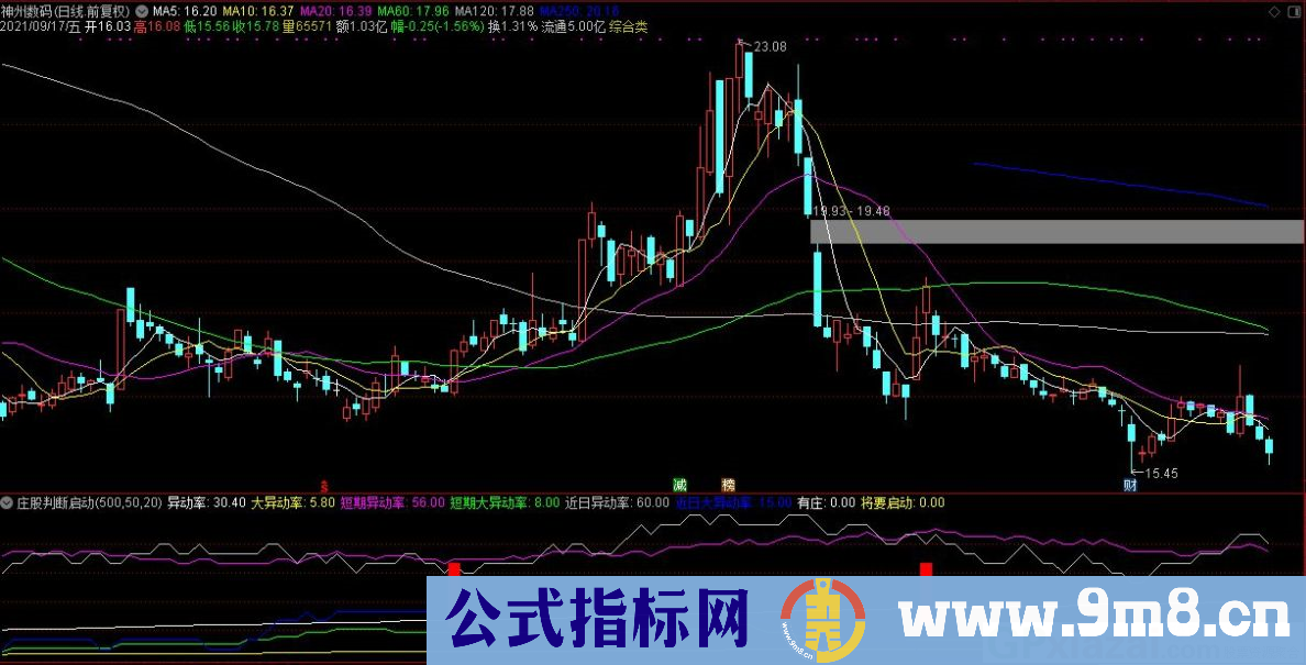 通达信庄股判断启动副图指标 源码 贴图