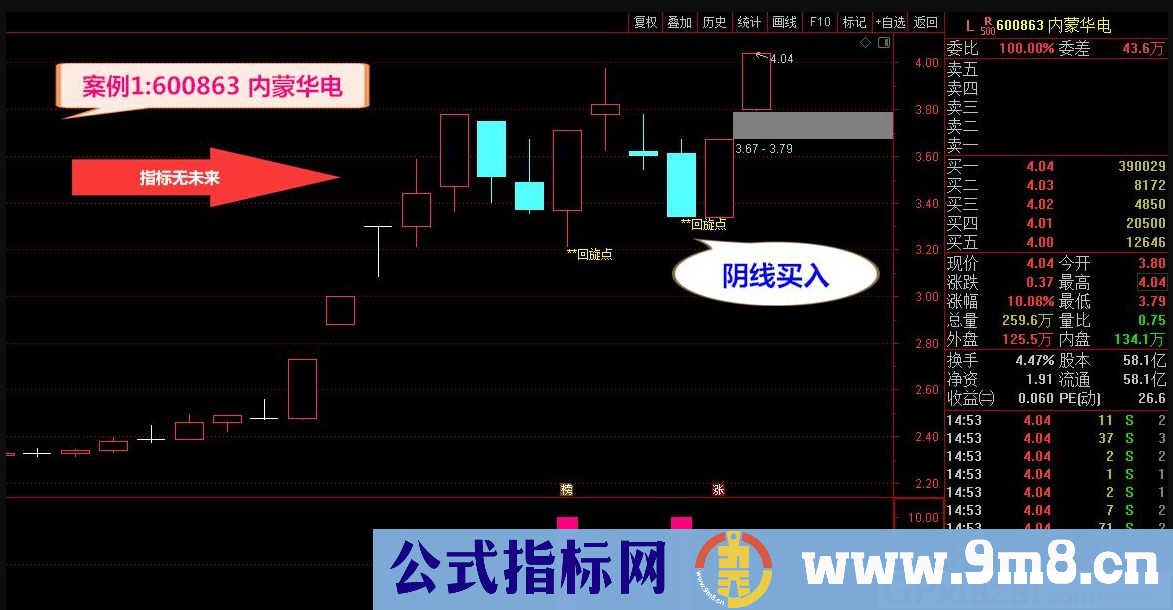 通达信超牛回旋点主图/副图/选股指标 阴阳双线发出信号 捉牛股 源码 贴图 