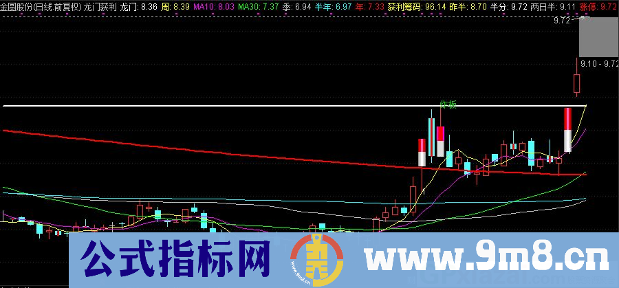 常用的通达信龙门获利主图指标 源码 贴图