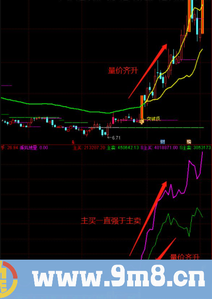 通达信欧亚主力量指标 散户只有跟着主力才不会被收割 源码 贴图