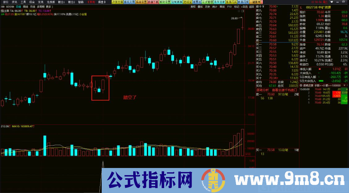 通达信散户踏空副图/选股指标 很简单的指标 源码 贴图