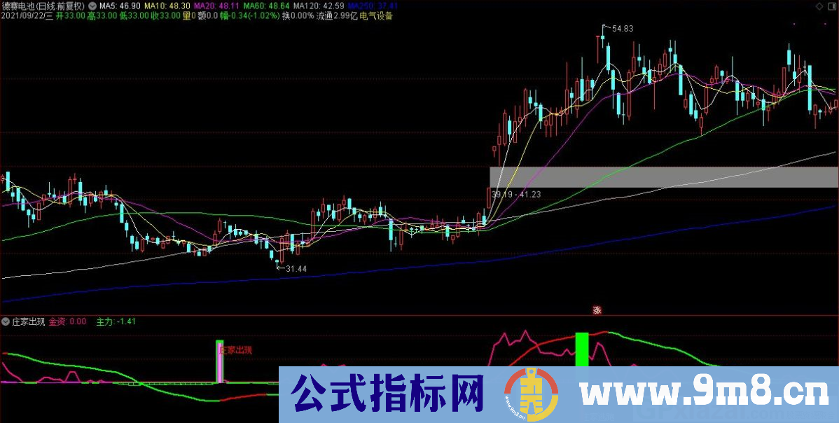 通达信庄家出现副图指标 源码 贴图