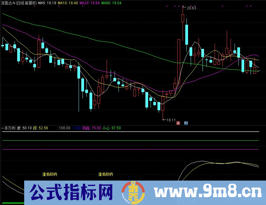 通达信一本万利副图指标 逢低吸纳 源码 贴图