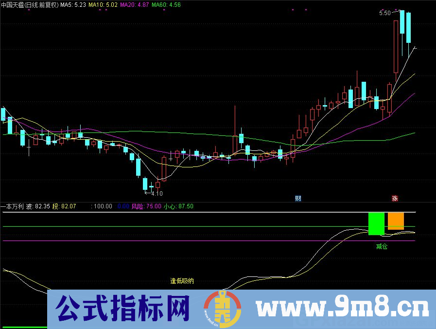 通达信一本万利副图指标 逢低吸纳 源码 贴图