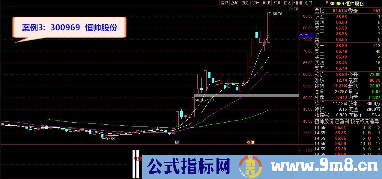 通达信时空穿越副图/选股指标 源码 贴图 指标用法