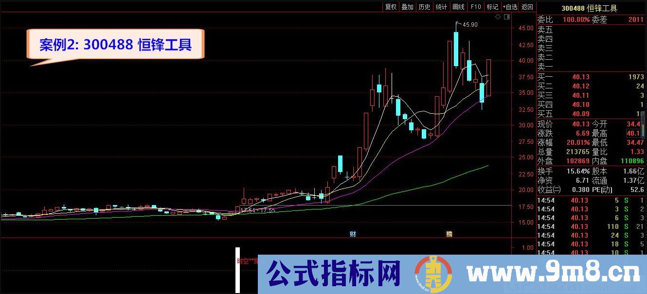 通达信时空穿越副图/选股指标 源码 贴图 指标用法