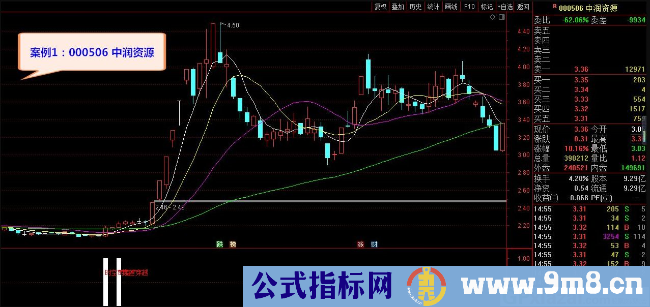 通达信时空穿越副图/选股指标 源码 贴图 指标用法