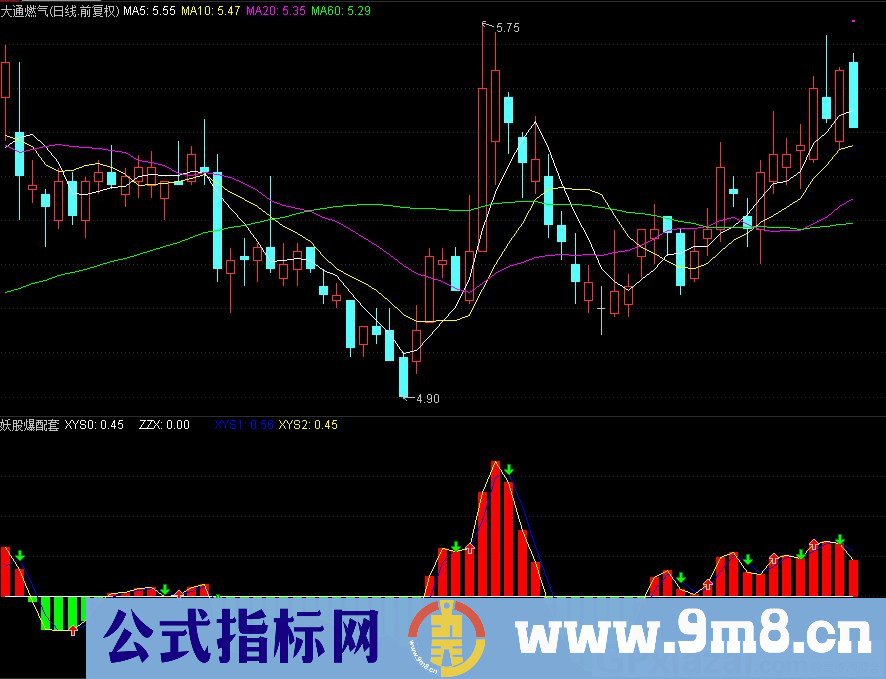 通达信妖股爆配套副图指标 源码 贴图