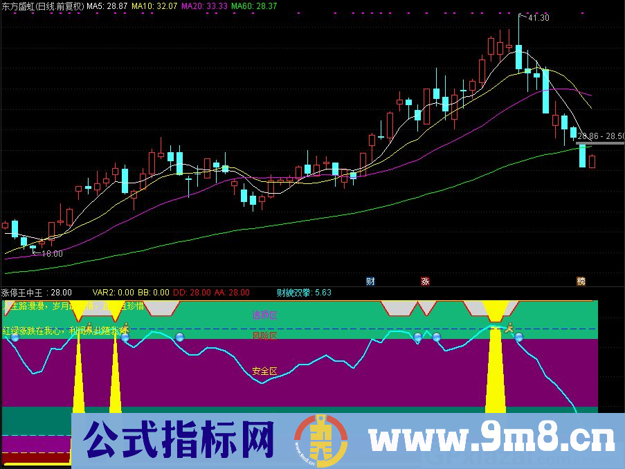 通达信涨停王中王副图指标 源码 贴图