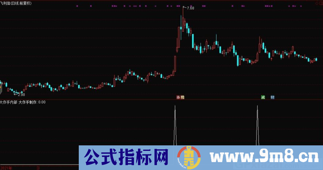 通达信大作手柚子内部副图/选股指标 源码 贴图 无未来