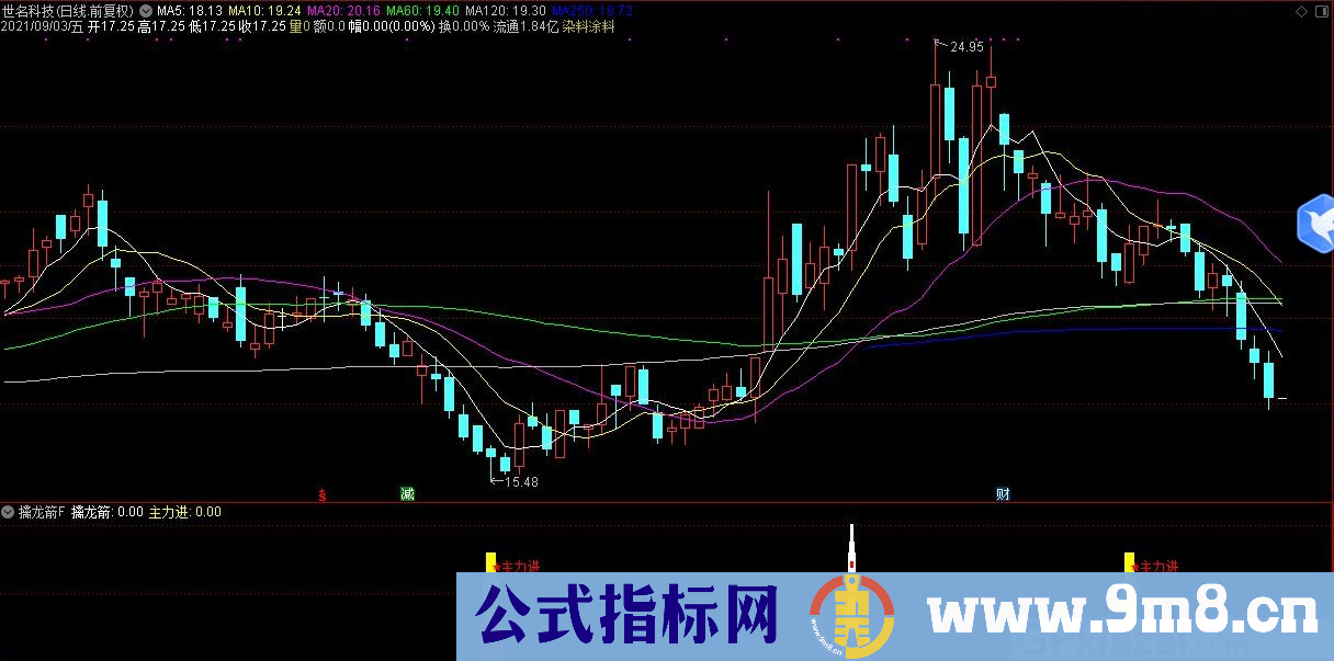 通达信擒龙剑抓妖副图指标 源码 贴图