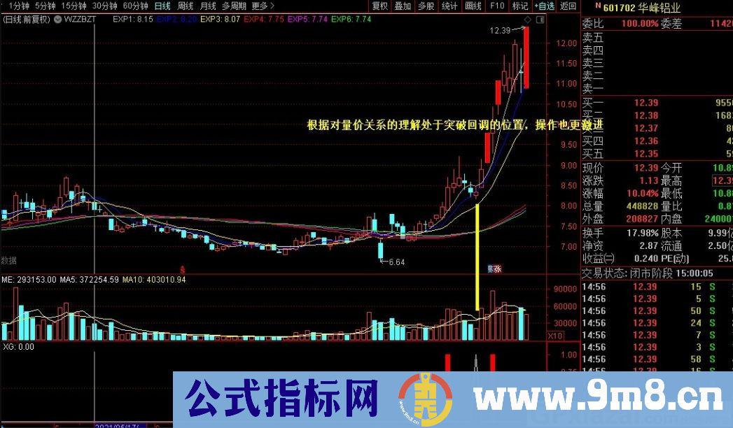 通达信日出2副图/选股指标 右侧交易指标 帮你解决买的问题 源码 贴图