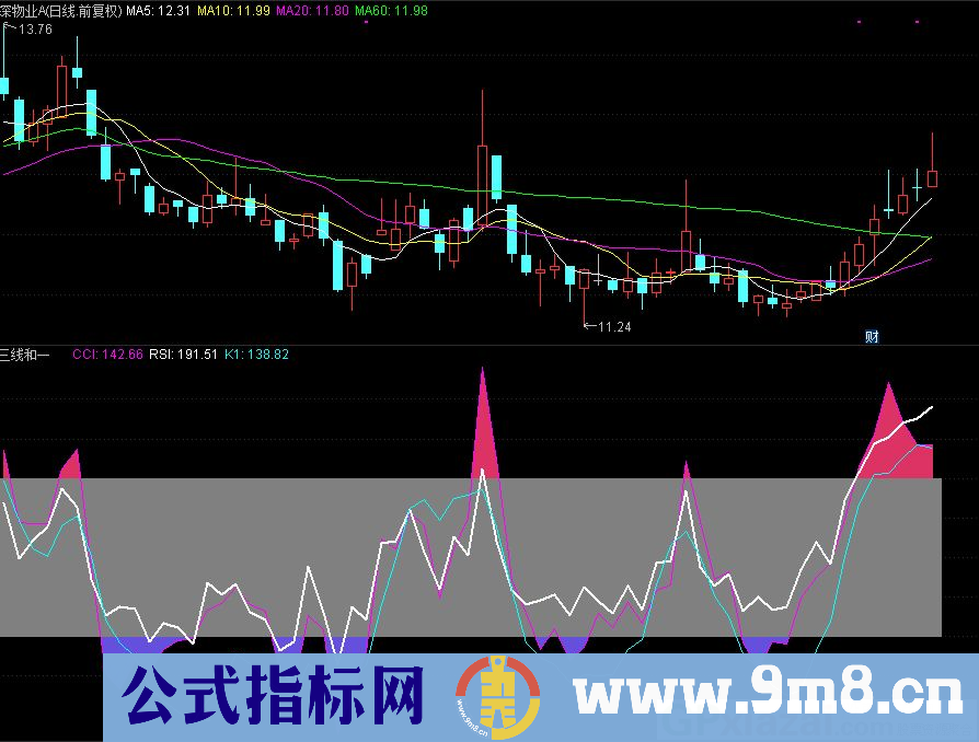 通达信三线和一副图指标 源码 贴图