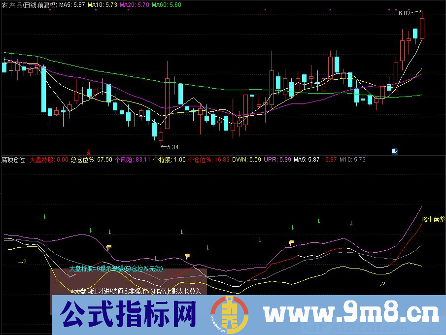 通达信底顶仓位 金股擒牛副图指标 源码 贴图