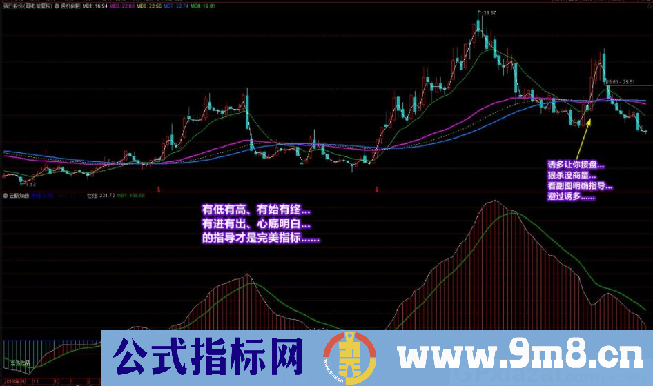 通达信廷进《云鹤知趋》副图指标 源码 贴图 无未来