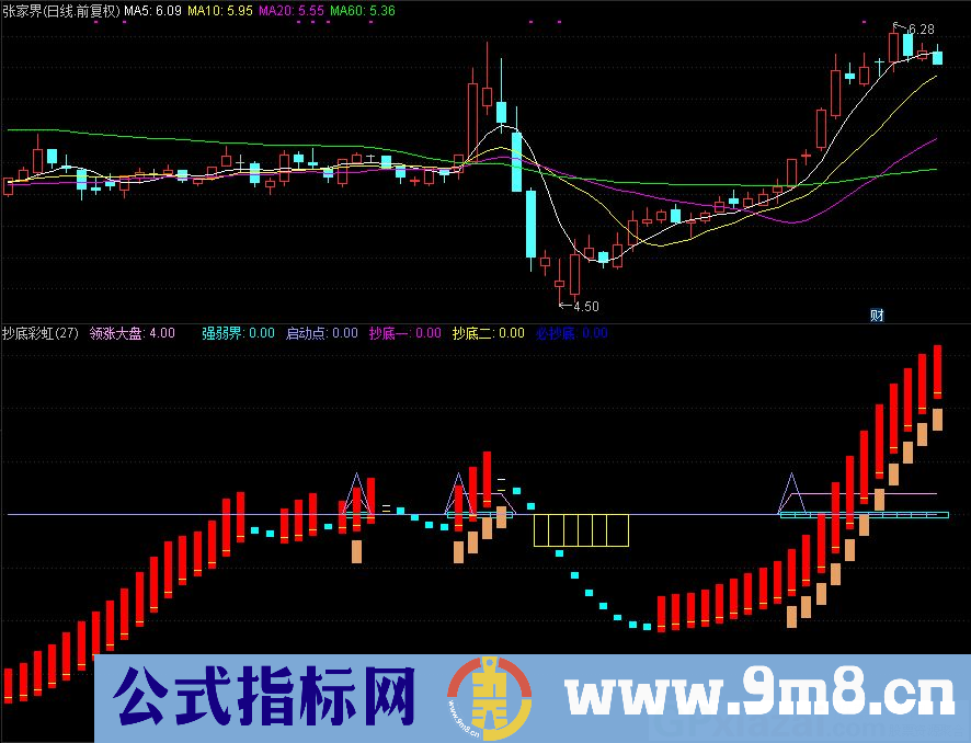 通达信抄底彩虹副图指标 源码 贴图