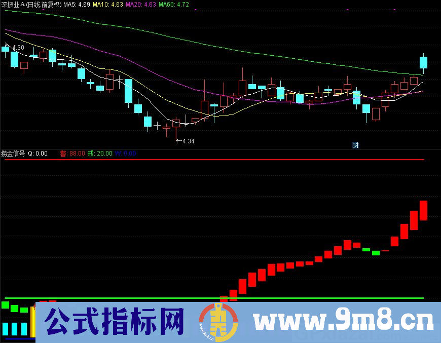 通达信捞金信号副图指标 源码 贴图