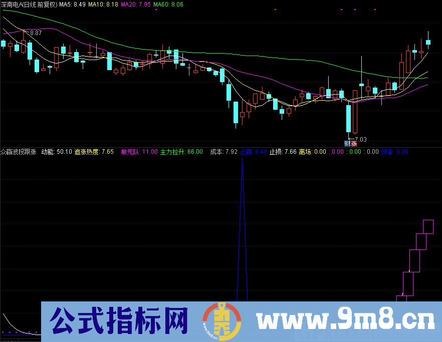 通达信众赢波段跟涨副图指标 源码 贴图