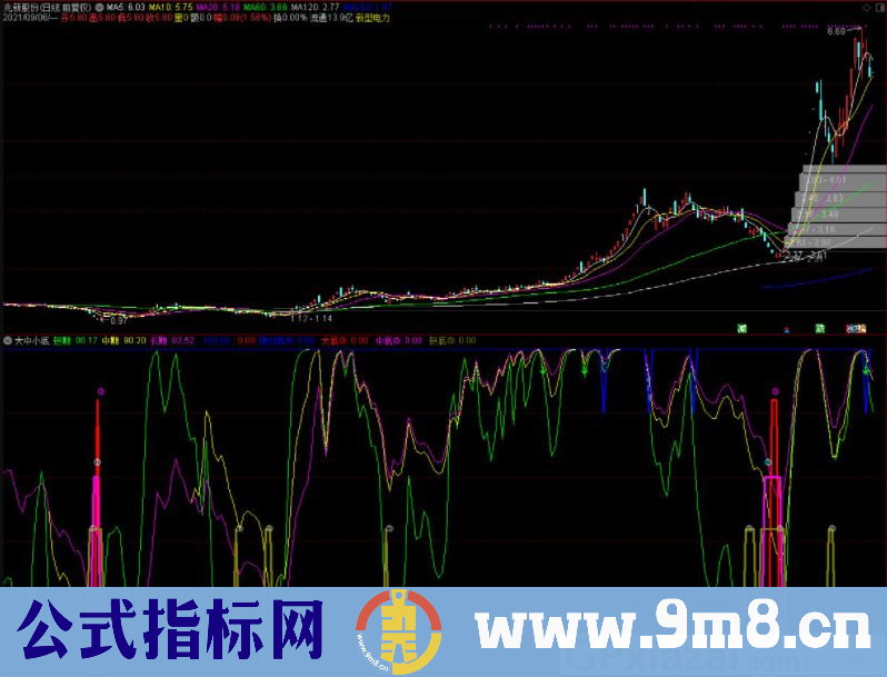 通达信大中小底副图指标 源码 贴图