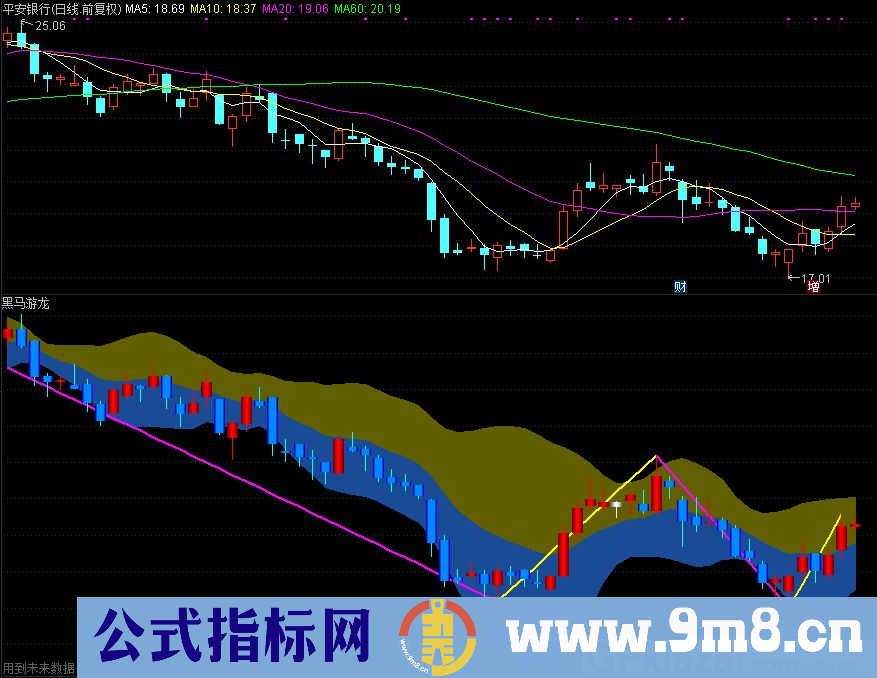 通达信黑马游龙副图指标 源码 贴图
