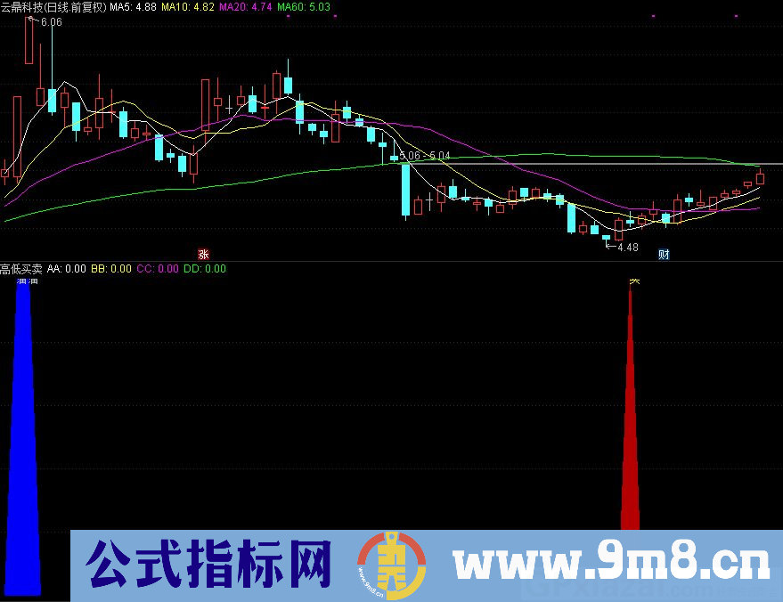 通达信高低买卖副图指标 源码 贴图