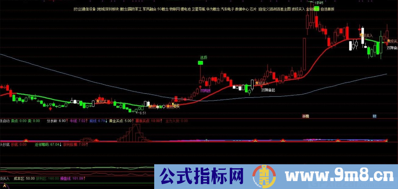 通达信龙头排序副图指标 源码 贴图 无未来
