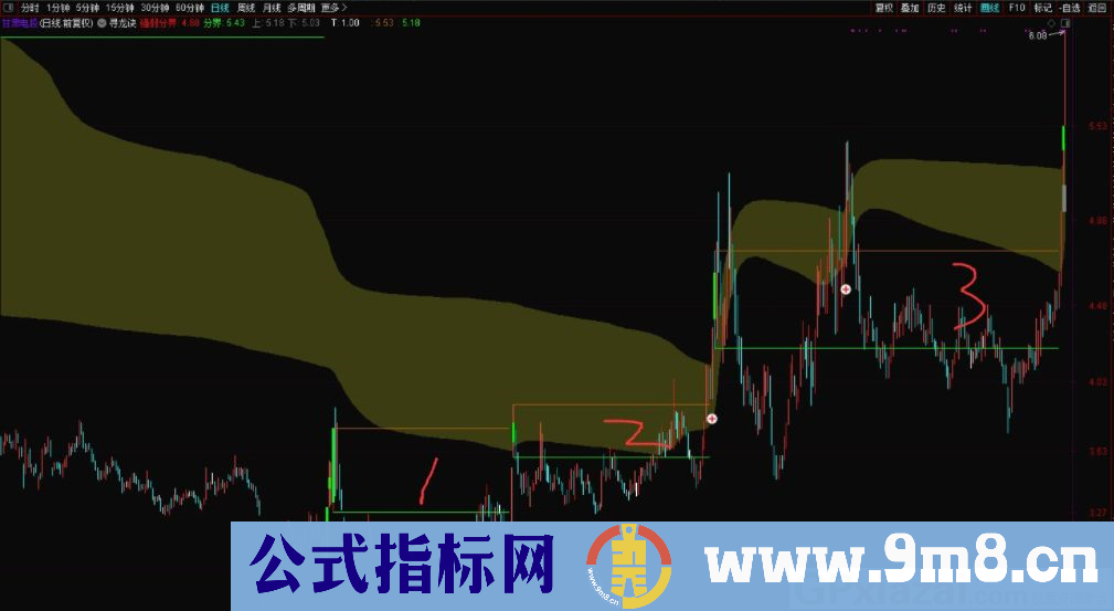 通达信寻龙诀主图指标 用成交量和筹码来看主力运行的轨迹 源码 贴图