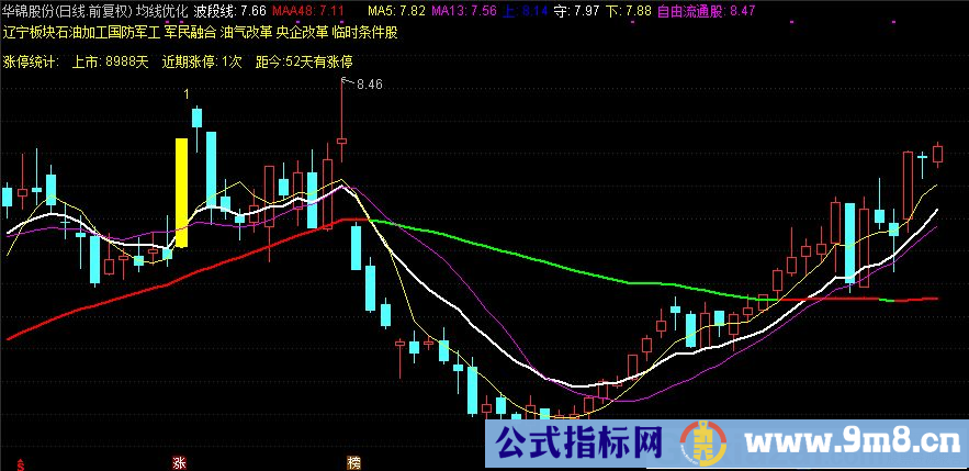 通达信均线优化主图指标 均线+BBI+概念+涨停统计 源码 贴图