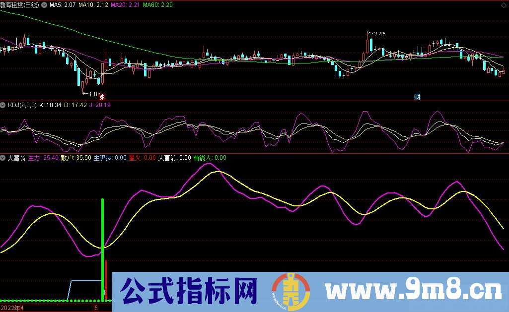 通达信大富翁副图指标 源码 贴图