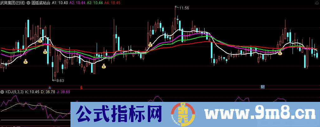 通达信圆弧底粘合主图指标 九毛八公式指标网