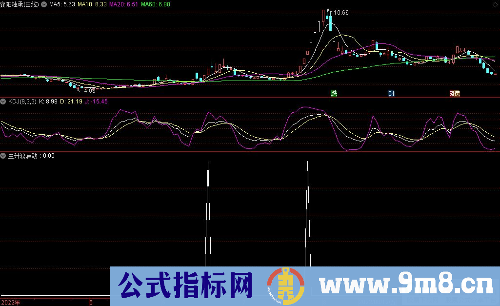 通达信主升浪启动副图/选股指标 源码 贴图