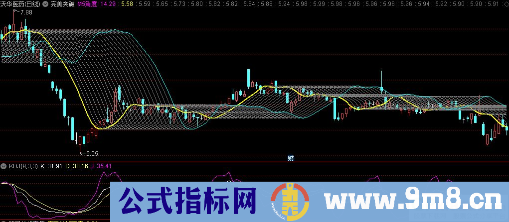 通达信霸气完美突破主图指标 包罗万象 一旦拥有 何需再有 九毛八公式指标网