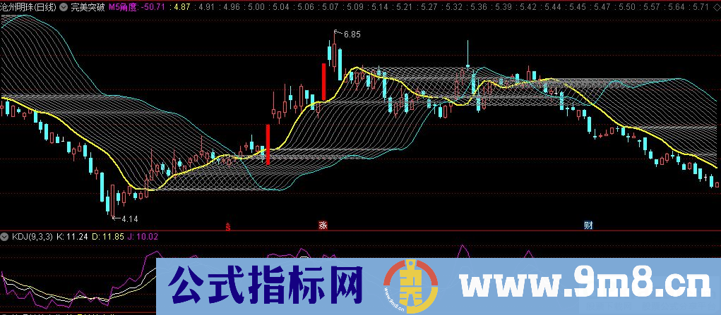 通达信霸气完美突破主图指标 包罗万象 一旦拥有 何需再有 源码 贴图