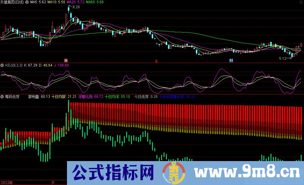 通达信筹码击穿副图指标 源码 贴图
