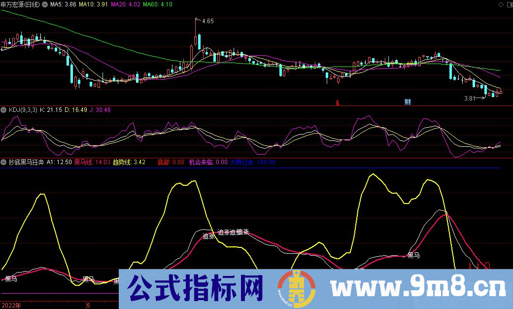 通达信抄底黑马狂奔副图指标 抄底参考 顶底趋势参考 源码 贴图