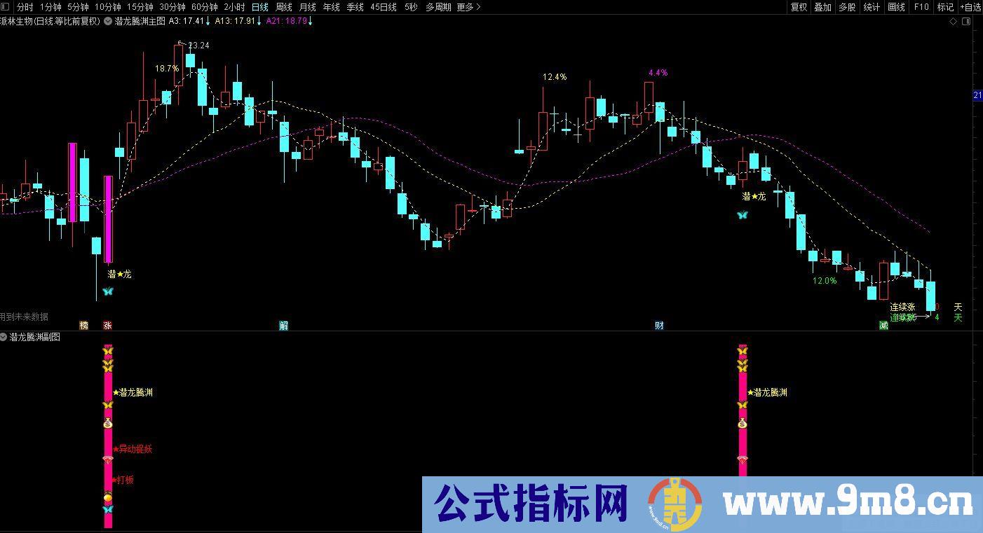通达信金【潜龙腾渊】副图/选股公式 异动捉妖 源码分享 贴图