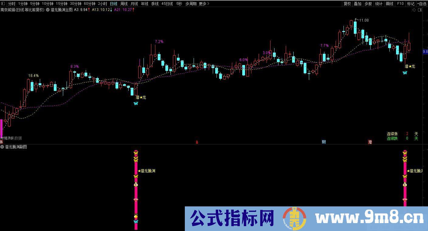 通达信金【潜龙腾渊】副图/选股公式 异动捉妖 源码分享 贴图