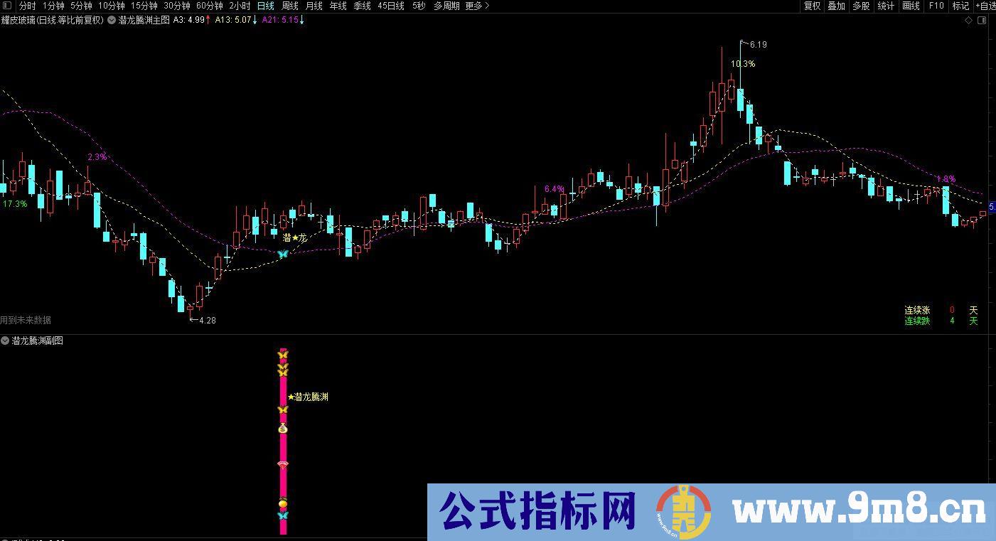 通达信金【潜龙腾渊】副图/选股公式 异动捉妖 源码分享 贴图