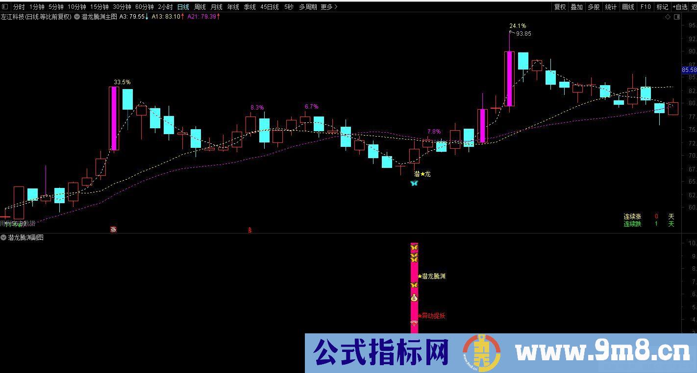通达信金【潜龙腾渊】副图/选股公式 异动捉妖 源码分享 贴图