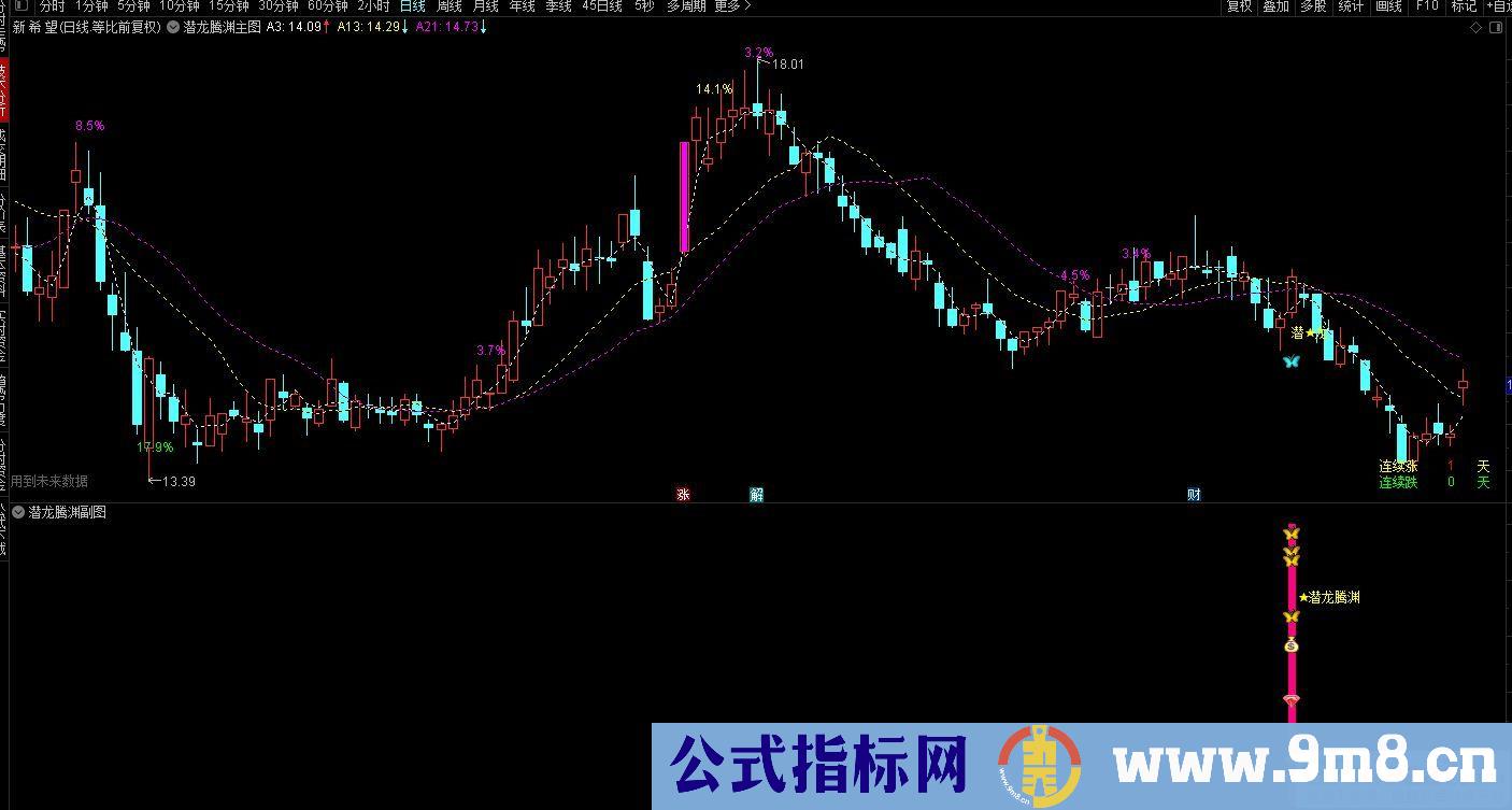 通达信金【潜龙腾渊】副图/选股公式 异动捉妖 源码分享 贴图