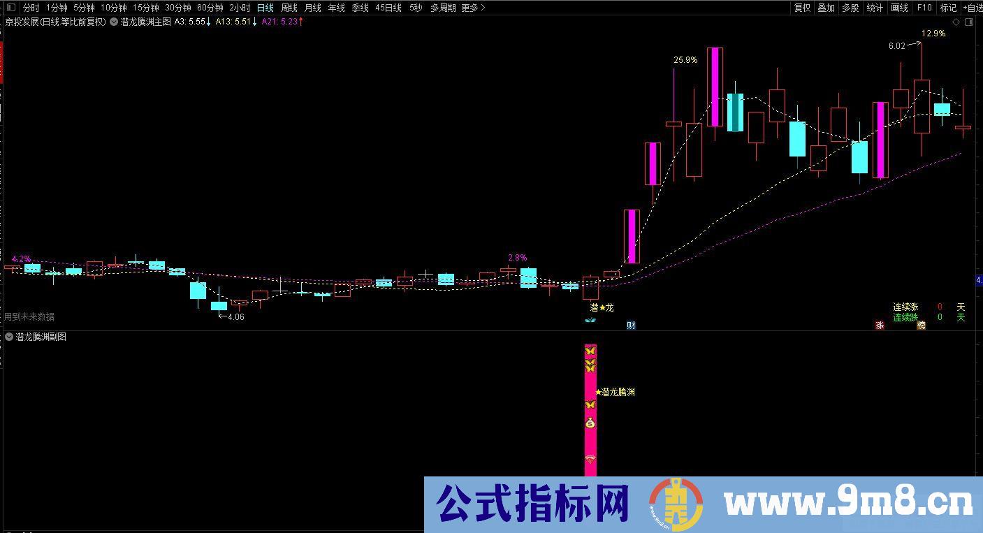 通达信金【潜龙腾渊】副图/选股公式 异动捉妖 源码分享 贴图