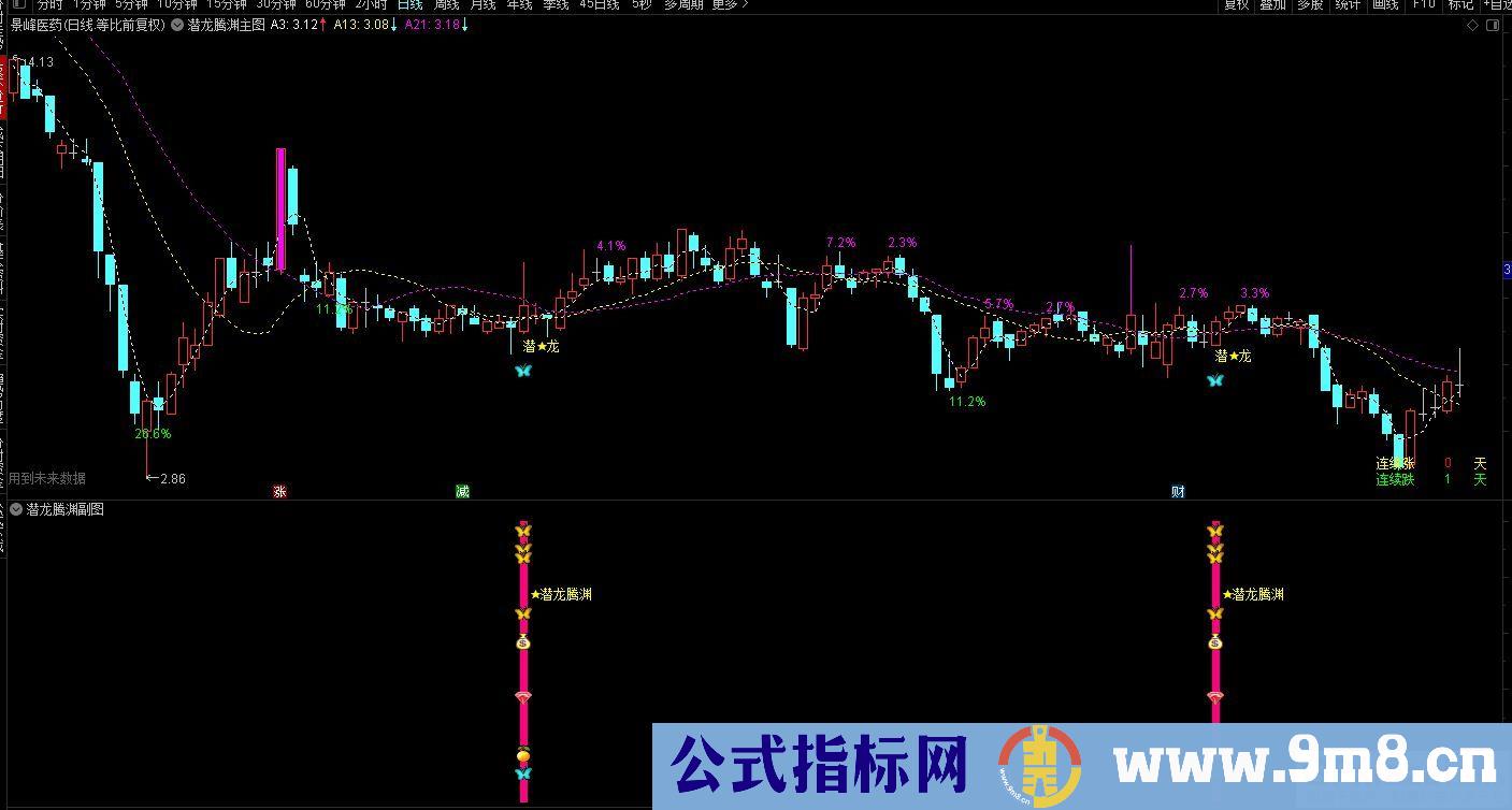 通达信金【潜龙腾渊】副图/选股公式 异动捉妖 源码分享 贴图