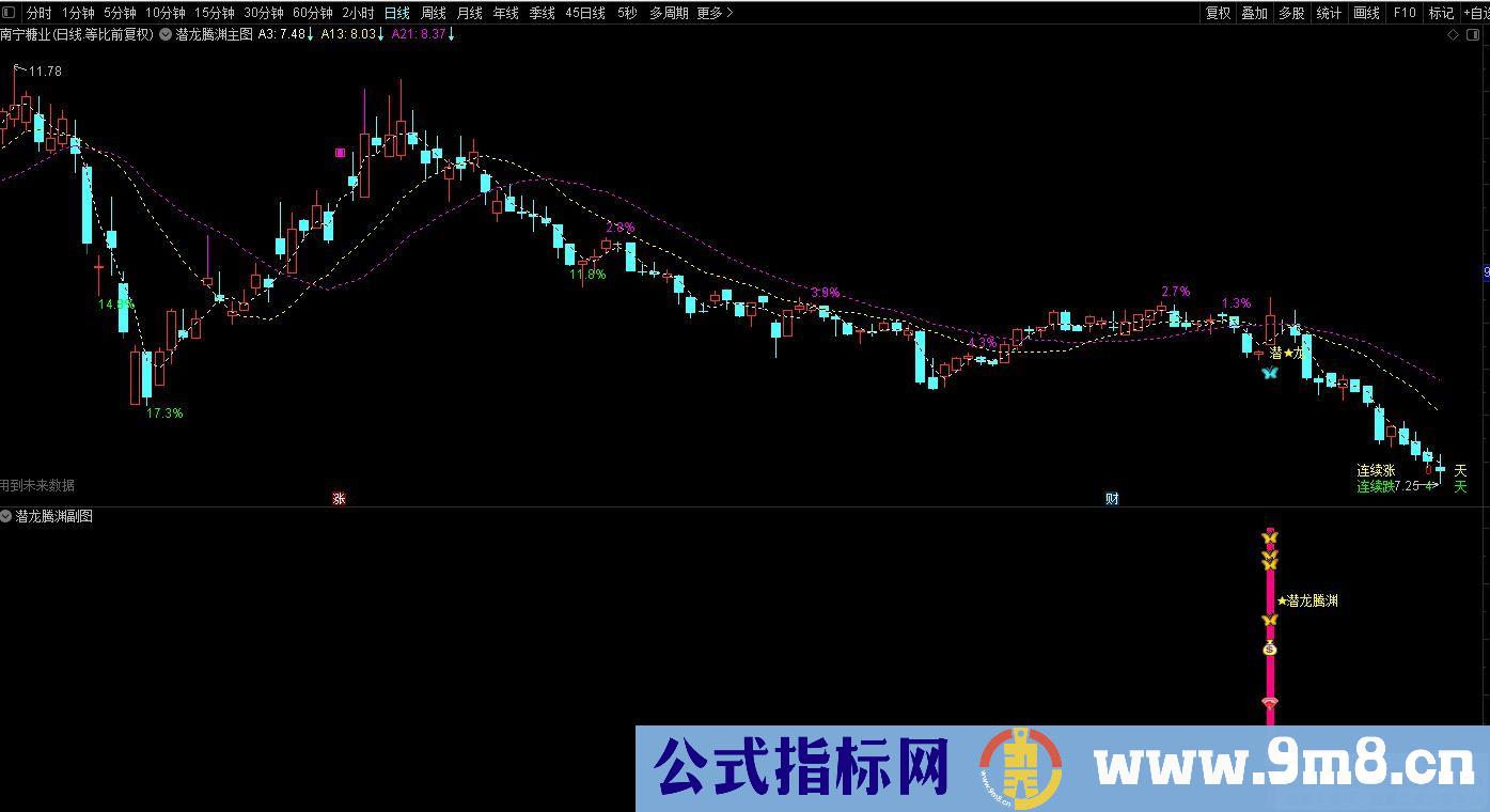 通达信金【潜龙腾渊】副图/选股公式 异动捉妖 源码分享 贴图